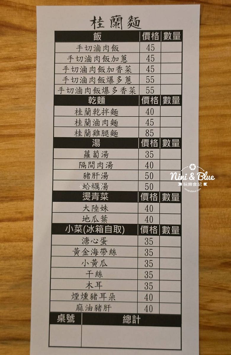 桂蘭麵 | 台中巷弄老宅麵攤,在50年老宅中享用一碗滷肉飯.桂蘭乾拌麵/台中永興街美食 桂蘭麵 | 台中巷弄老宅麵攤,在50年老宅中享用一碗滷肉飯.桂蘭乾拌麵/台中永興街美食