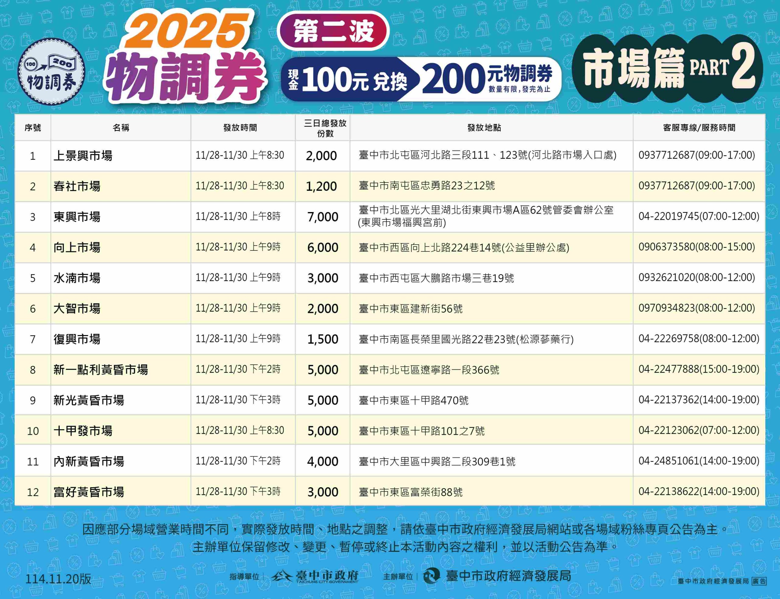 2025物調券2