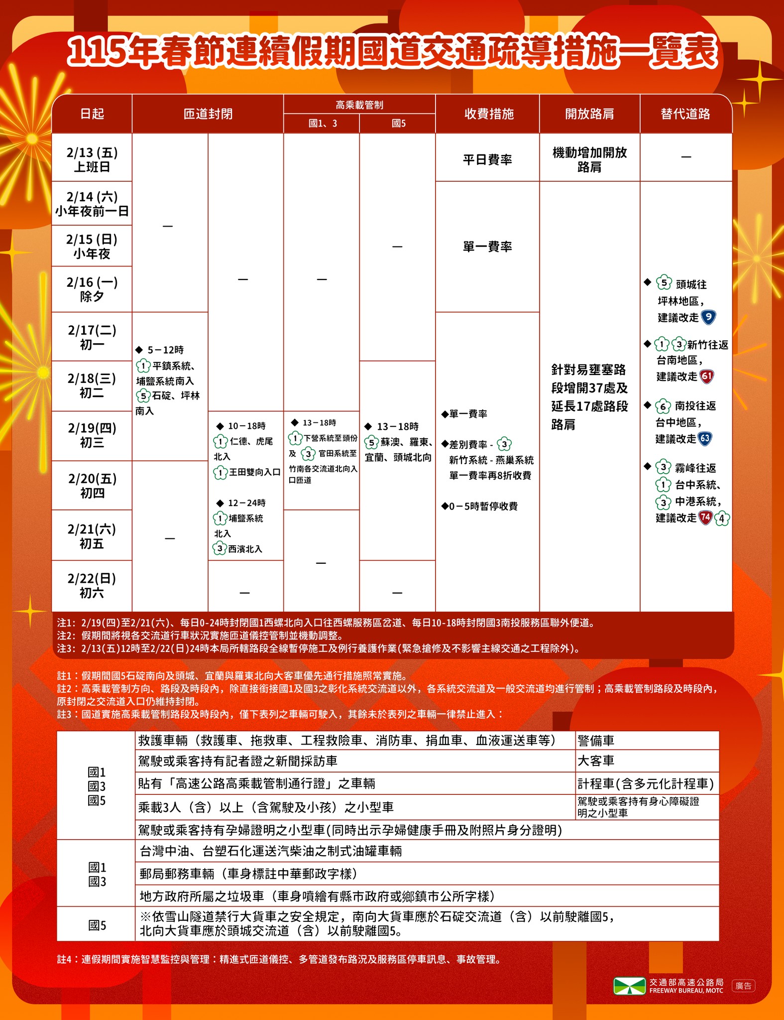 2026過年春節高乘載05