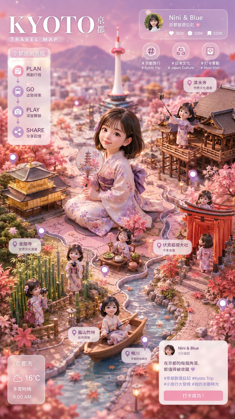 AI咒語語法-收羅網路上熱門AI語法，讓gemini、chatgpt一鍵生成精美圖片