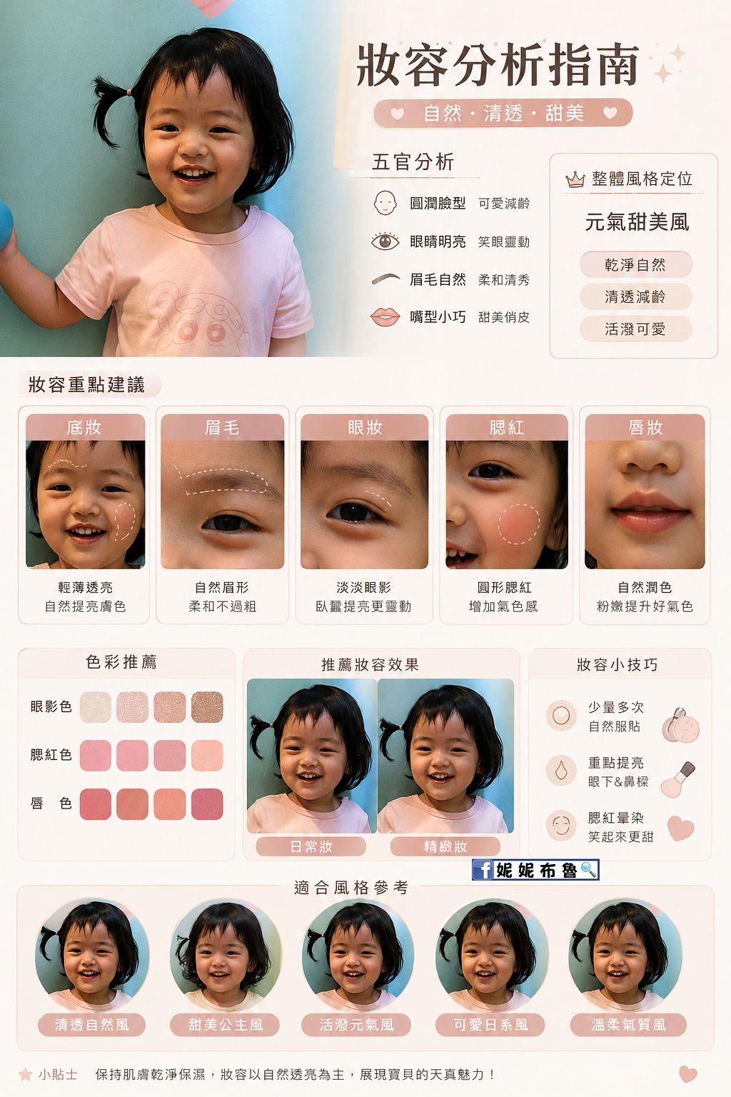AI咒語語法-收羅網路上熱門AI語法，讓gemini、chatgpt一鍵生成精美圖片