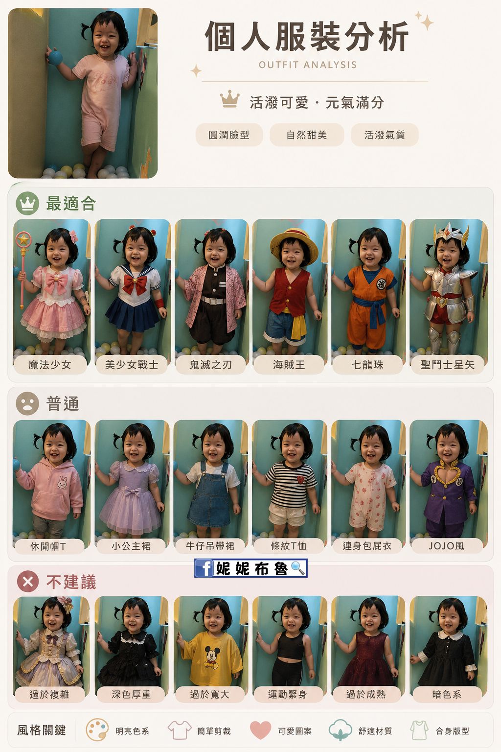 AI咒語語法-收羅網路上熱門AI語法，讓gemini、chatgpt一鍵生成精美圖片