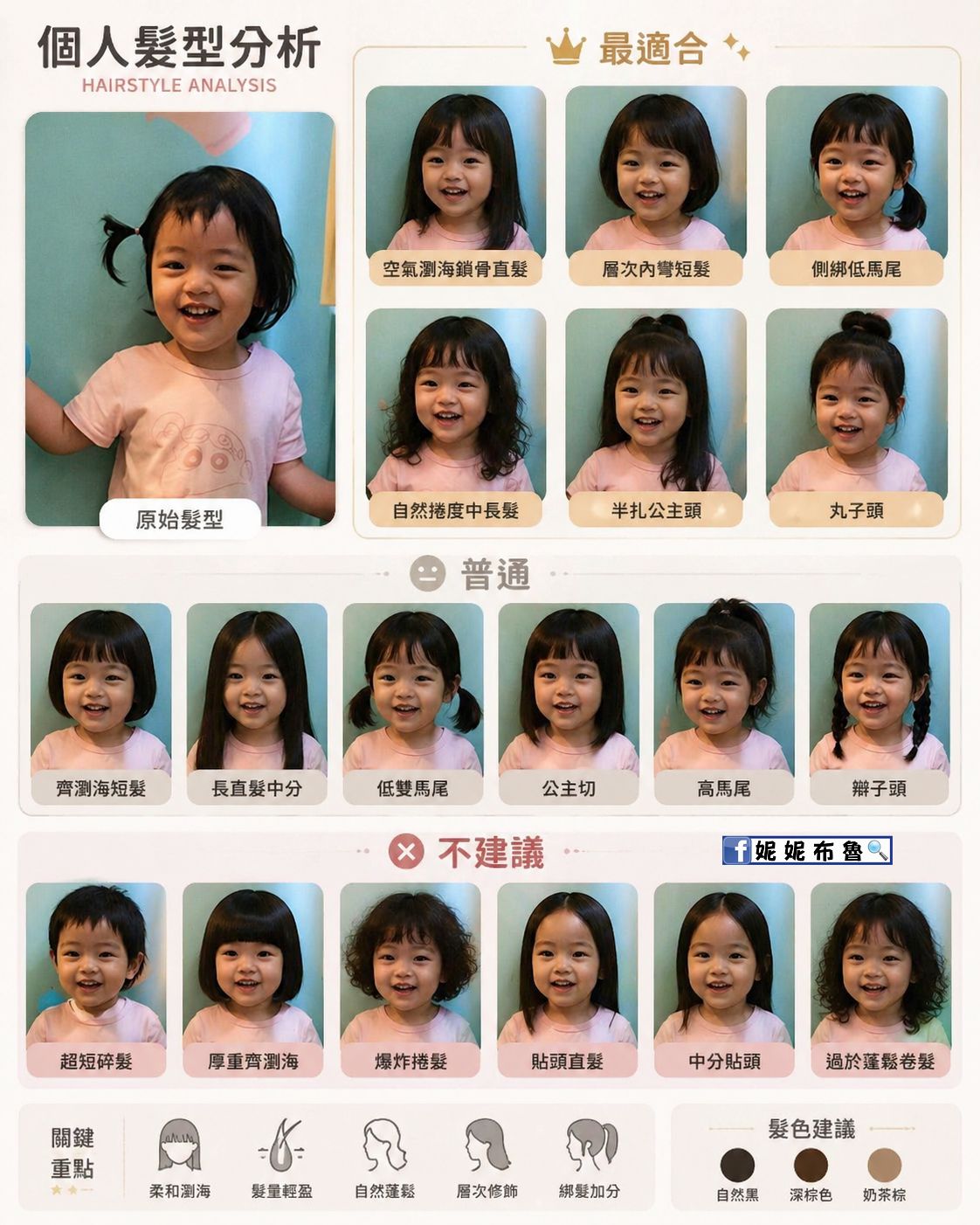 AI咒語語法-收羅網路上熱門AI語法，讓gemini、chatgpt一鍵生成精美圖片