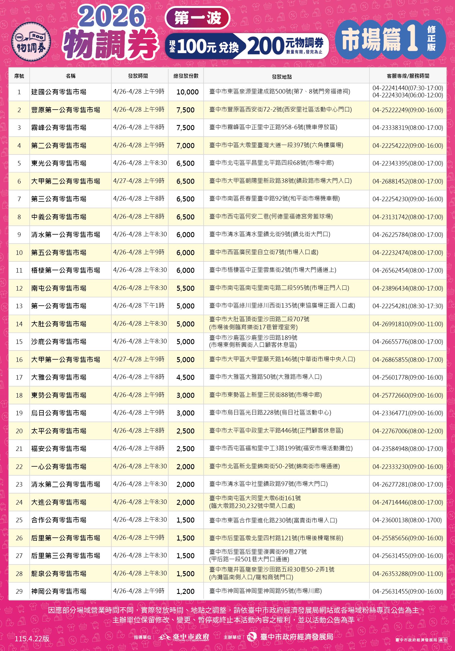 物調券202601