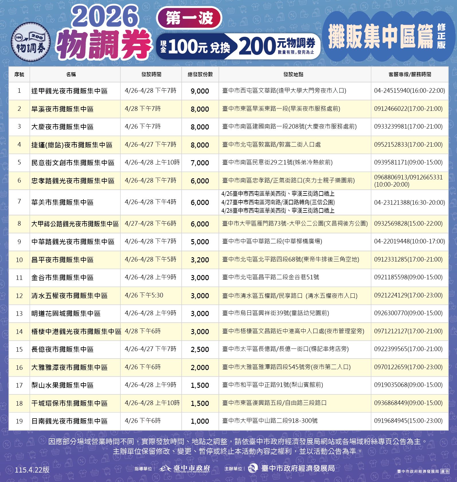 物調券202603