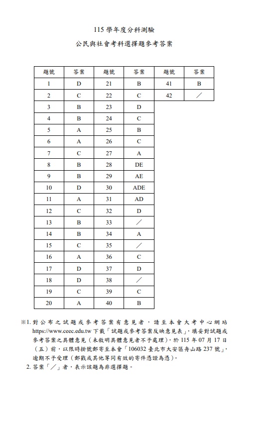 115分科測驗公民與社會解答案1