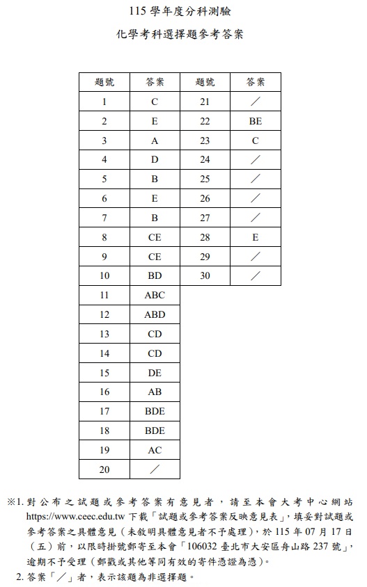 115分科測驗化學解答案1