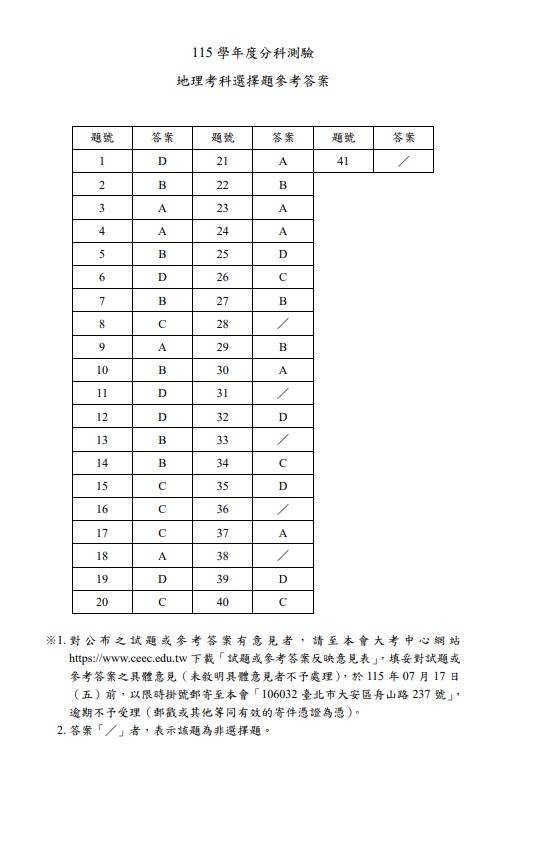 115分科測驗地理解答案1