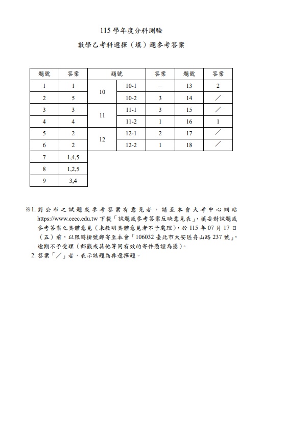 115分科測驗數學乙解答案1