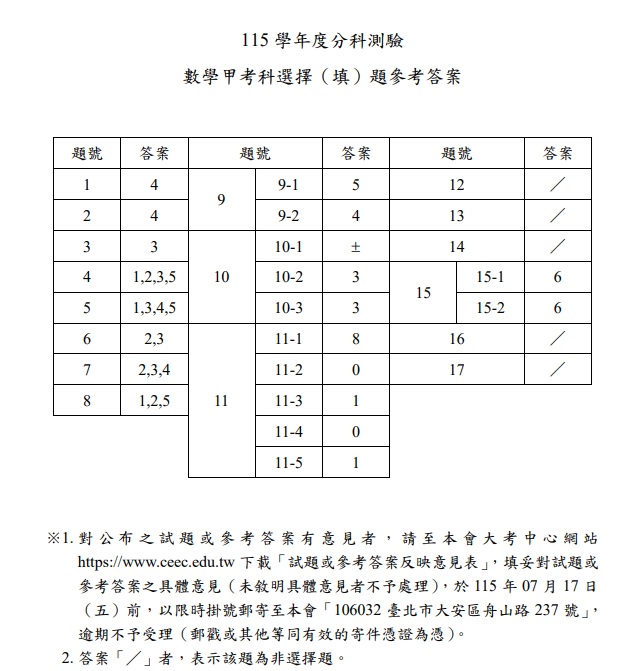 115分科測驗數學甲解答案1