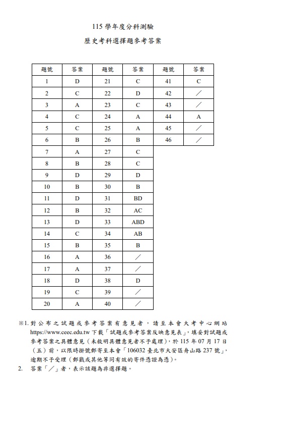 115分科測驗歷史解答案1