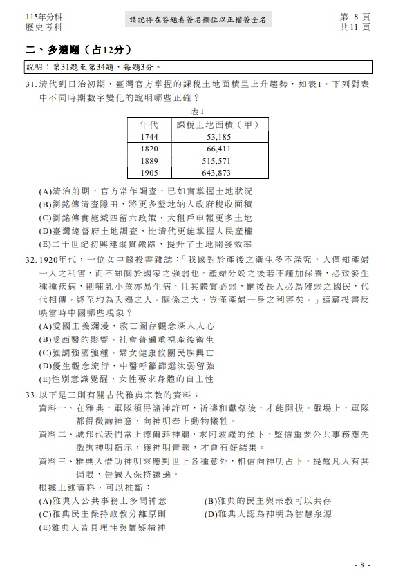 115年分科測驗歷史 試題與解答，圖片檔顯示版本