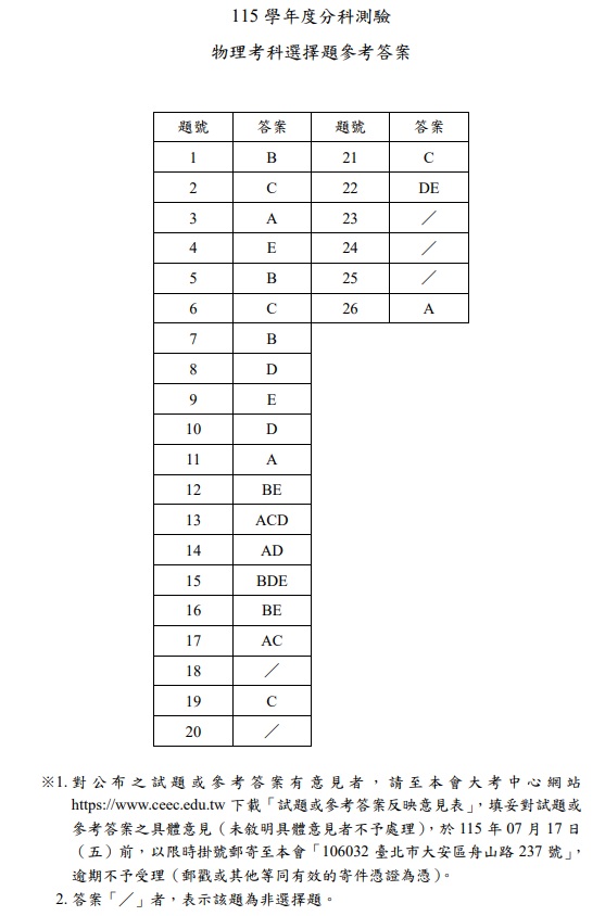 115分科測驗物理解答案1