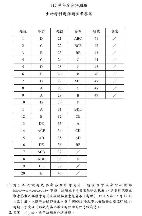 115分科測驗生物解答案1
