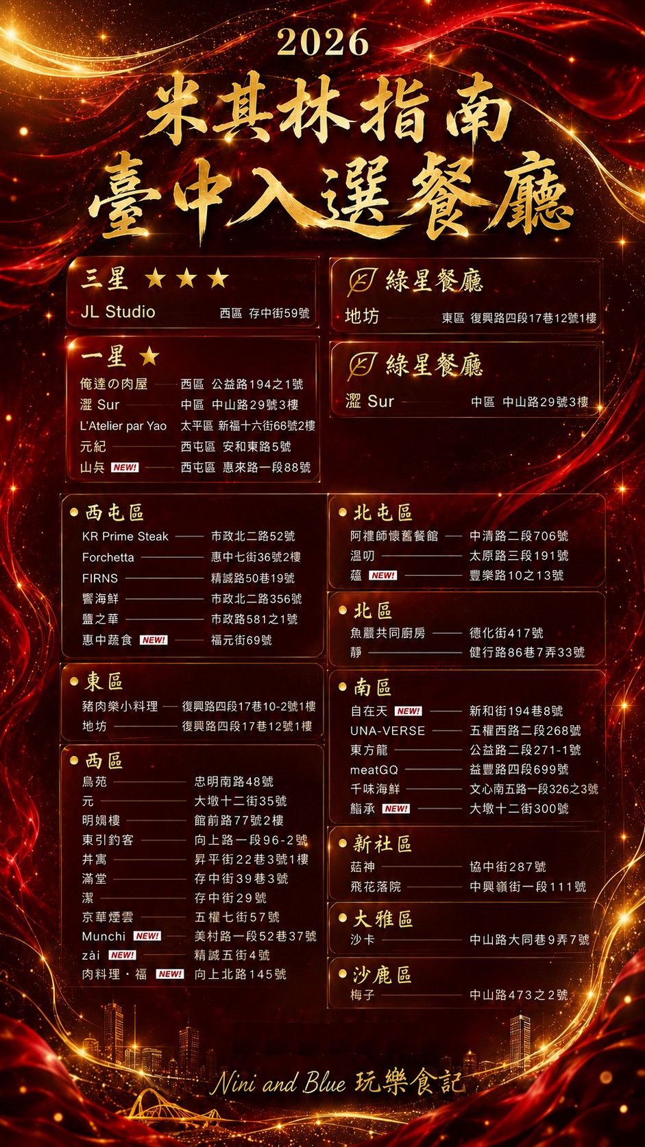 2026台中米其林指南摘星.入選.綠星餐廳 | 40家推薦名單菜色與完整資訊 @Nini and Blue 玩樂食記