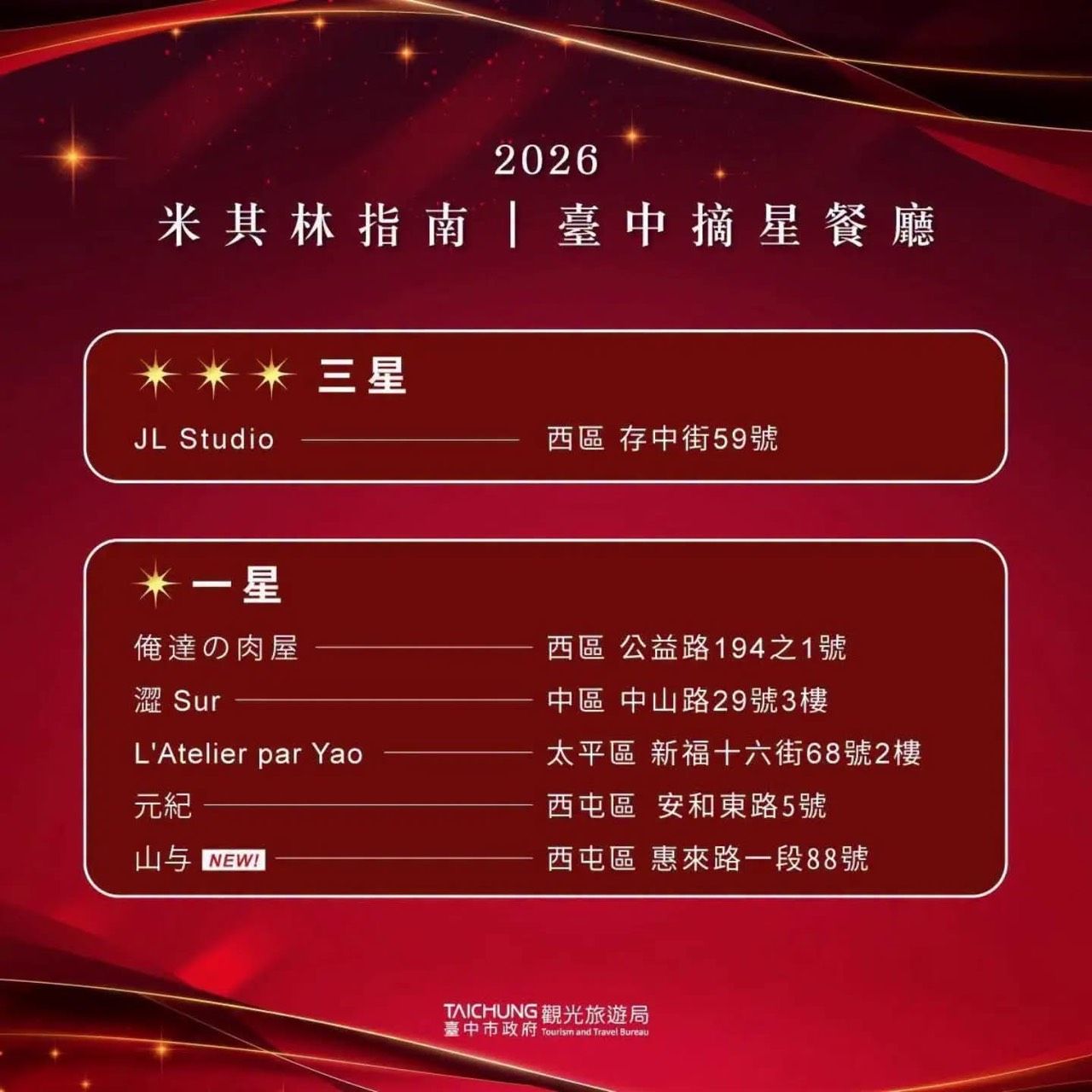 2026台中米其林指南入選餐廳01 2026台中米其林指南入選餐廳01