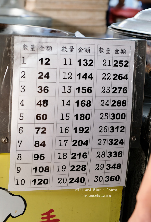 郎港式鮮肉包.十甲新光黃昏市場05