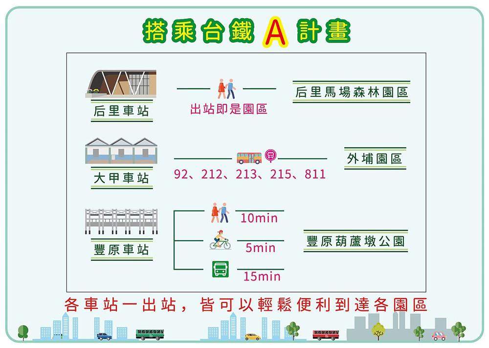 列印