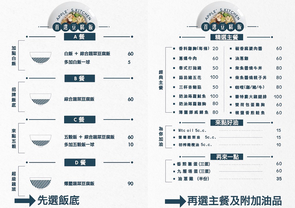 艾波廚房菜單