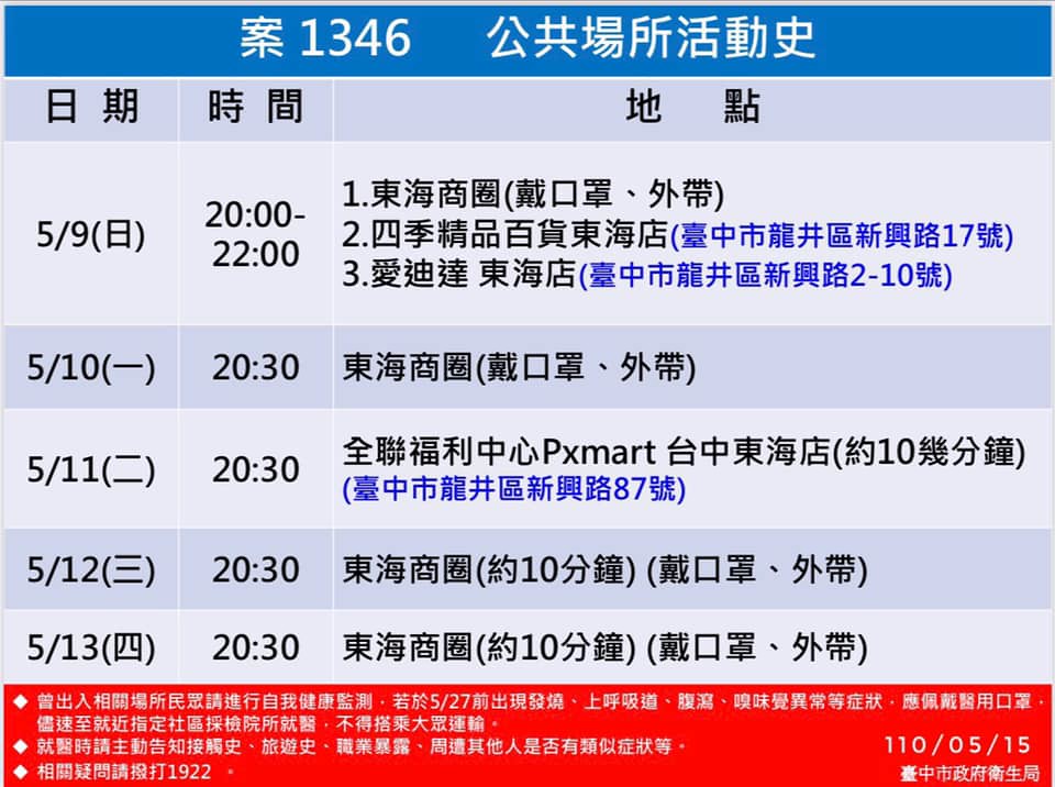 台中疫情足跡01