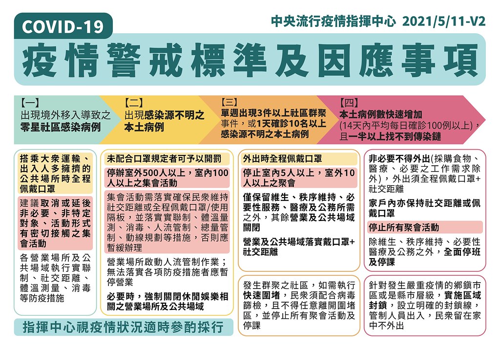 台中疫情足跡02