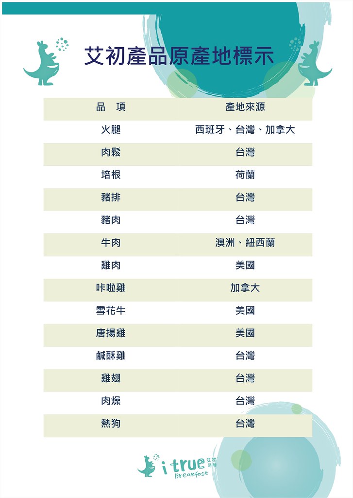 大里早餐店 艾初早午餐大里菜單02